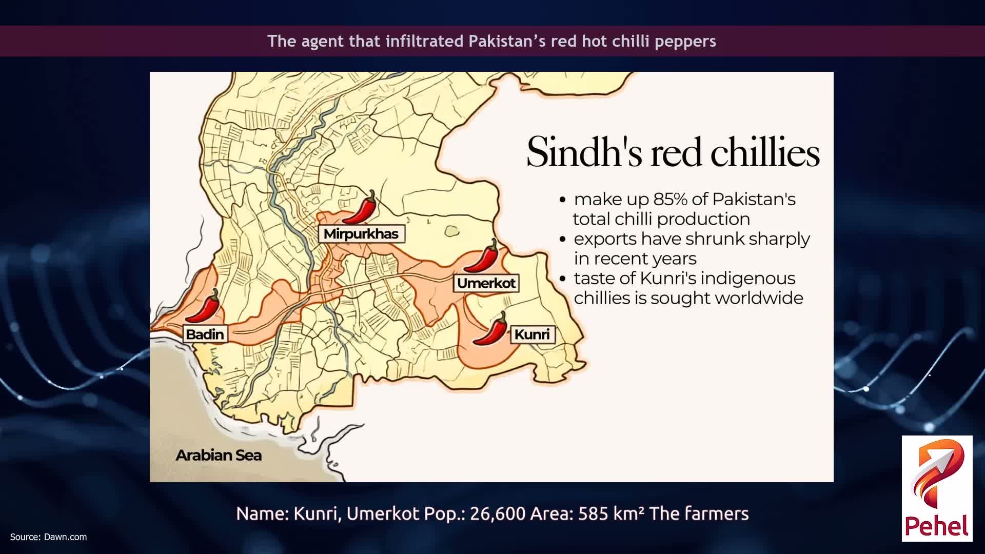 The agent that infiltrated Pakistan’s red hot chilli peppers