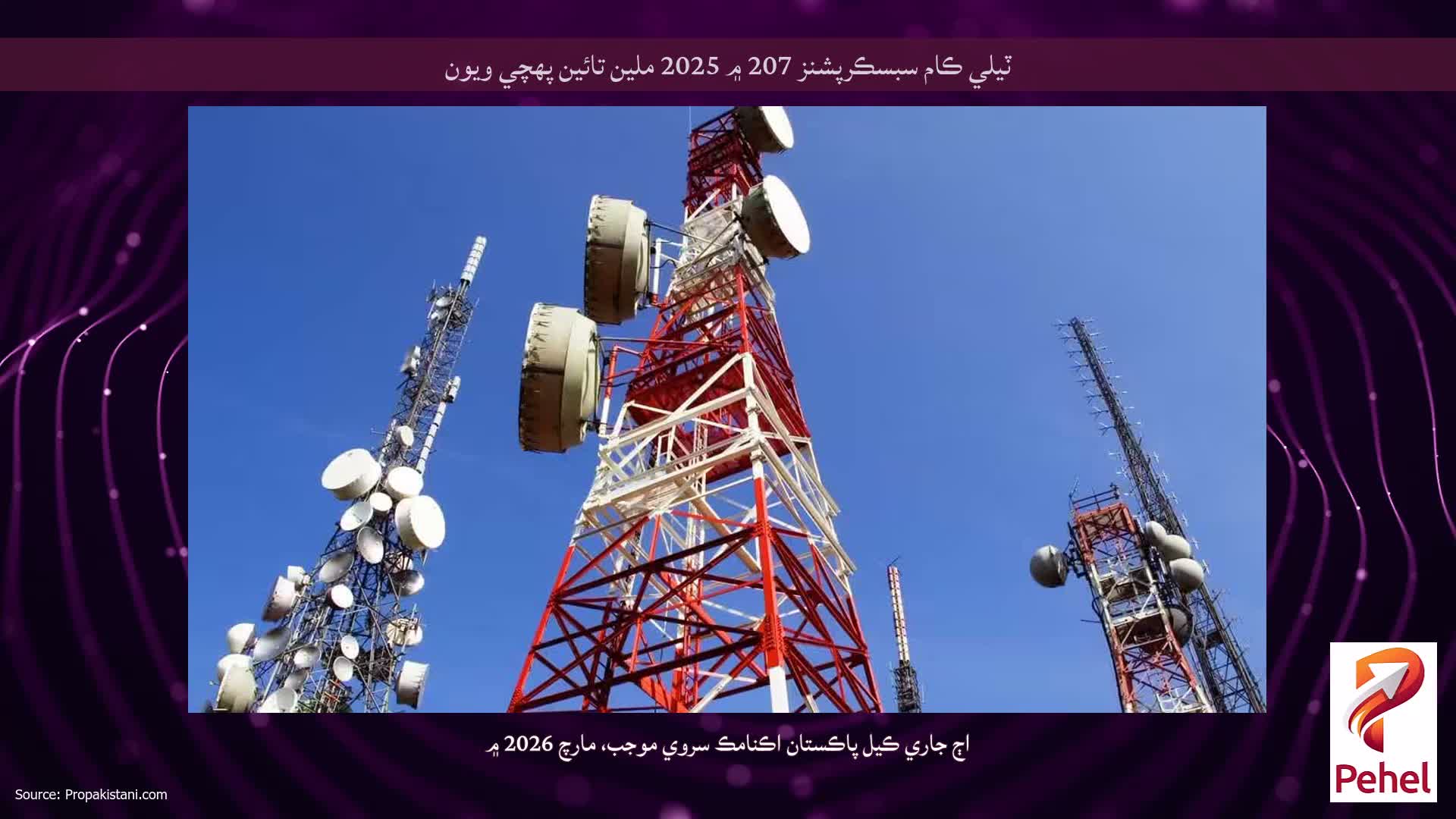 ٽيلي ڪام سبسڪرپشنز 207 ۾ 2025 ملين تائين پهچي ويون