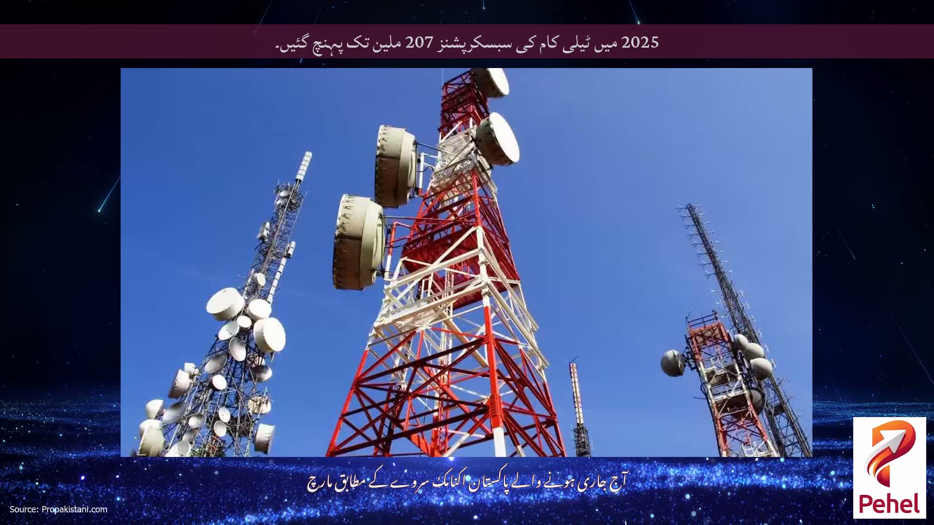 2025 میں ٹیلی کام کی سبسکرپشنز 207 ملین تک پہنچ گئیں۔