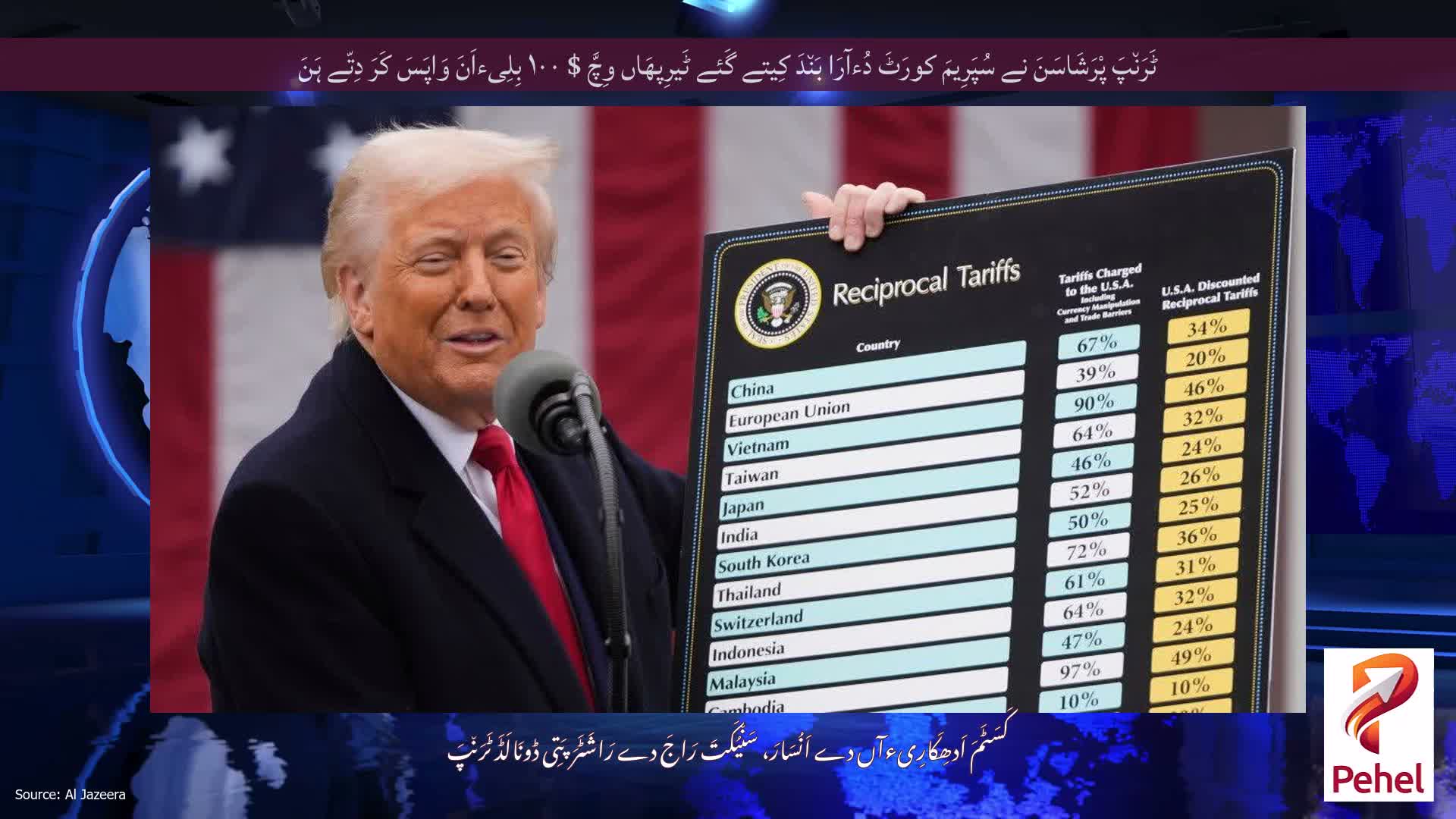 ٹَرَن٘پَ پْرَشَاسَنَ نے سُپَرِیمَ کورَٹَ دُءآرَا بَن٘دَ کِیتے گَئے ٹَیرِپھَاں وِچَّ $ ۱۰۰ بِلِیءاَنَ وَاپَسَ کَرَ دِتّے ہَنَ