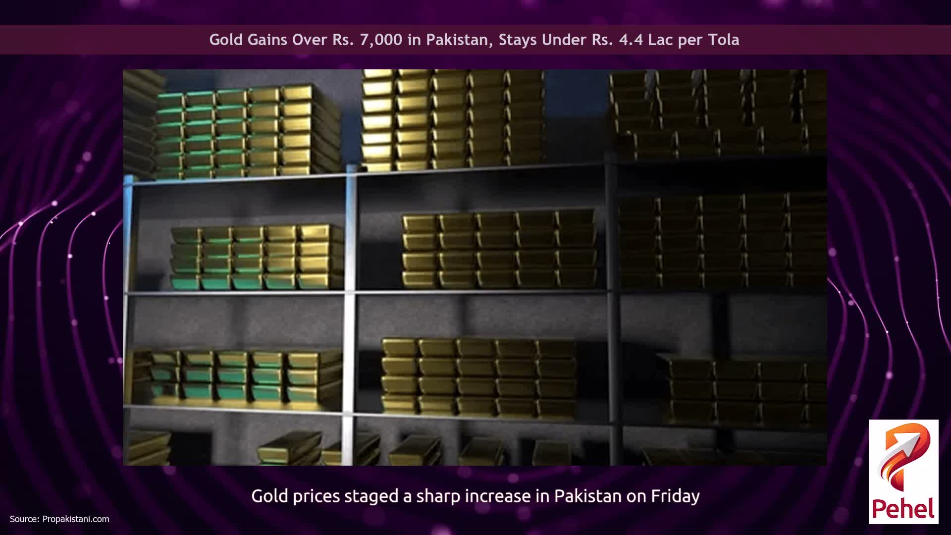 Gold Gains Over Rs. 7,000 in Pakistan, Stays Under Rs. 4.4 Lac per Tola