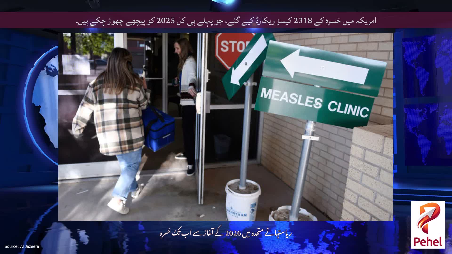 امریکہ میں خسرہ کے 2318 کیسز ریکارڈ کیے گئے، جو پہلے ہی کل 2025 کو پیچھے چھوڑ چکے ہیں۔