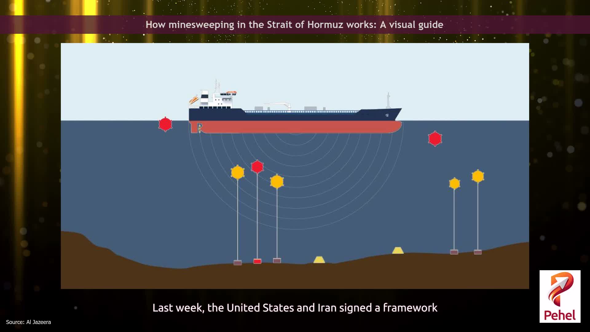How minesweeping in the Strait of Hormuz works: A visual guide