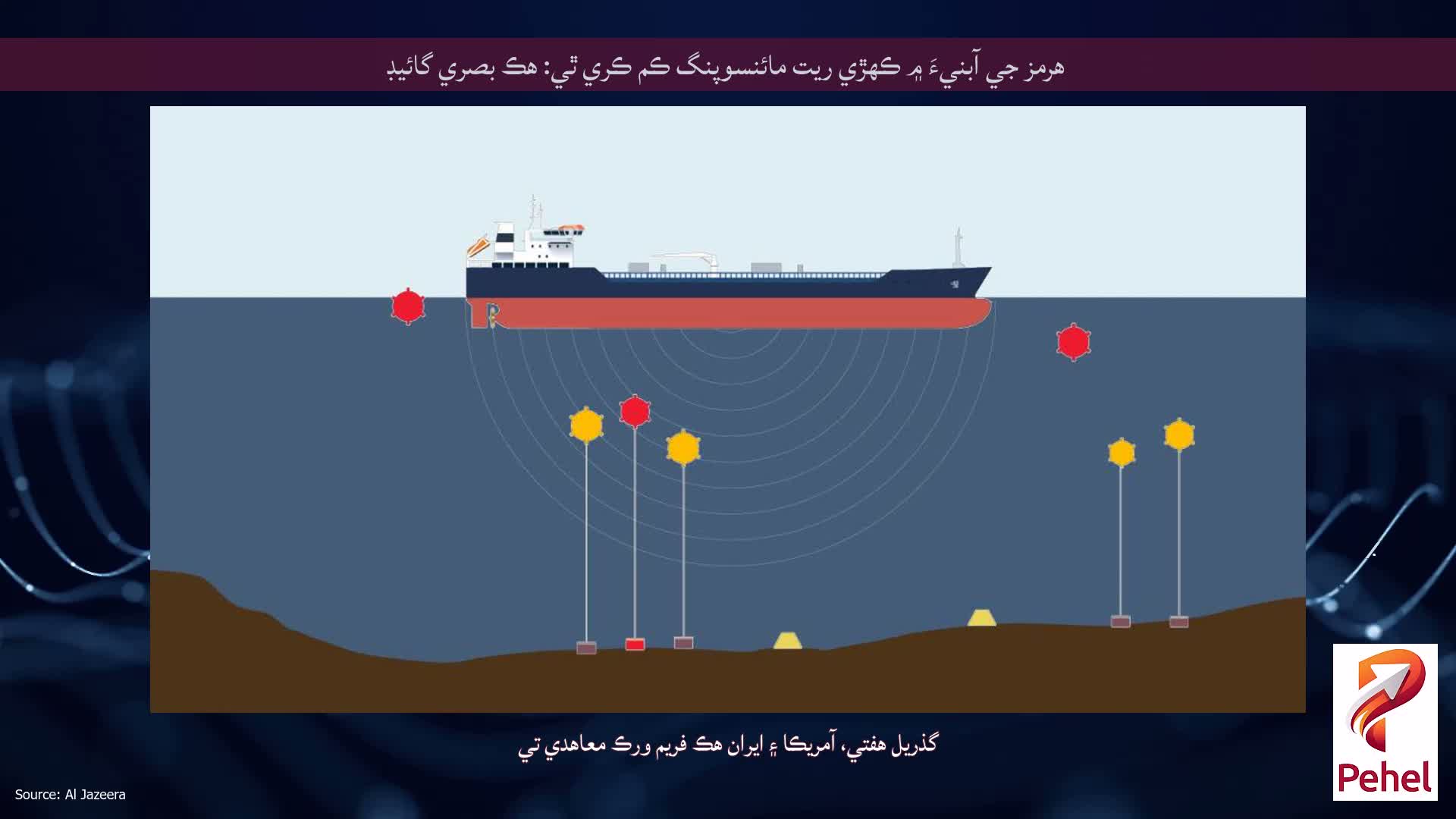 هرمز جي آبنيءَ ۾ ڪھڙي ريت مائنسوپنگ ڪم ڪري ٿي: ھڪ بصري گائيڊ