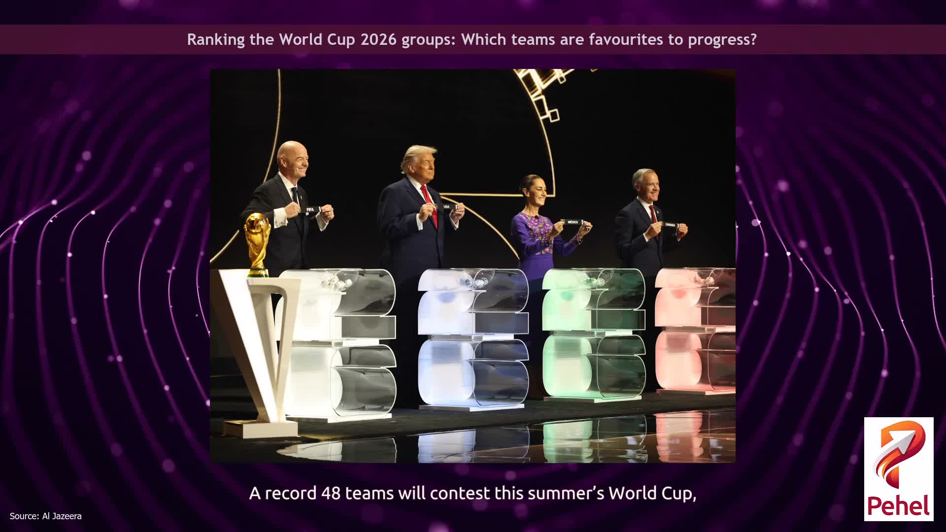 Ranking the World Cup 2026 groups: Which teams are favourites to progress?