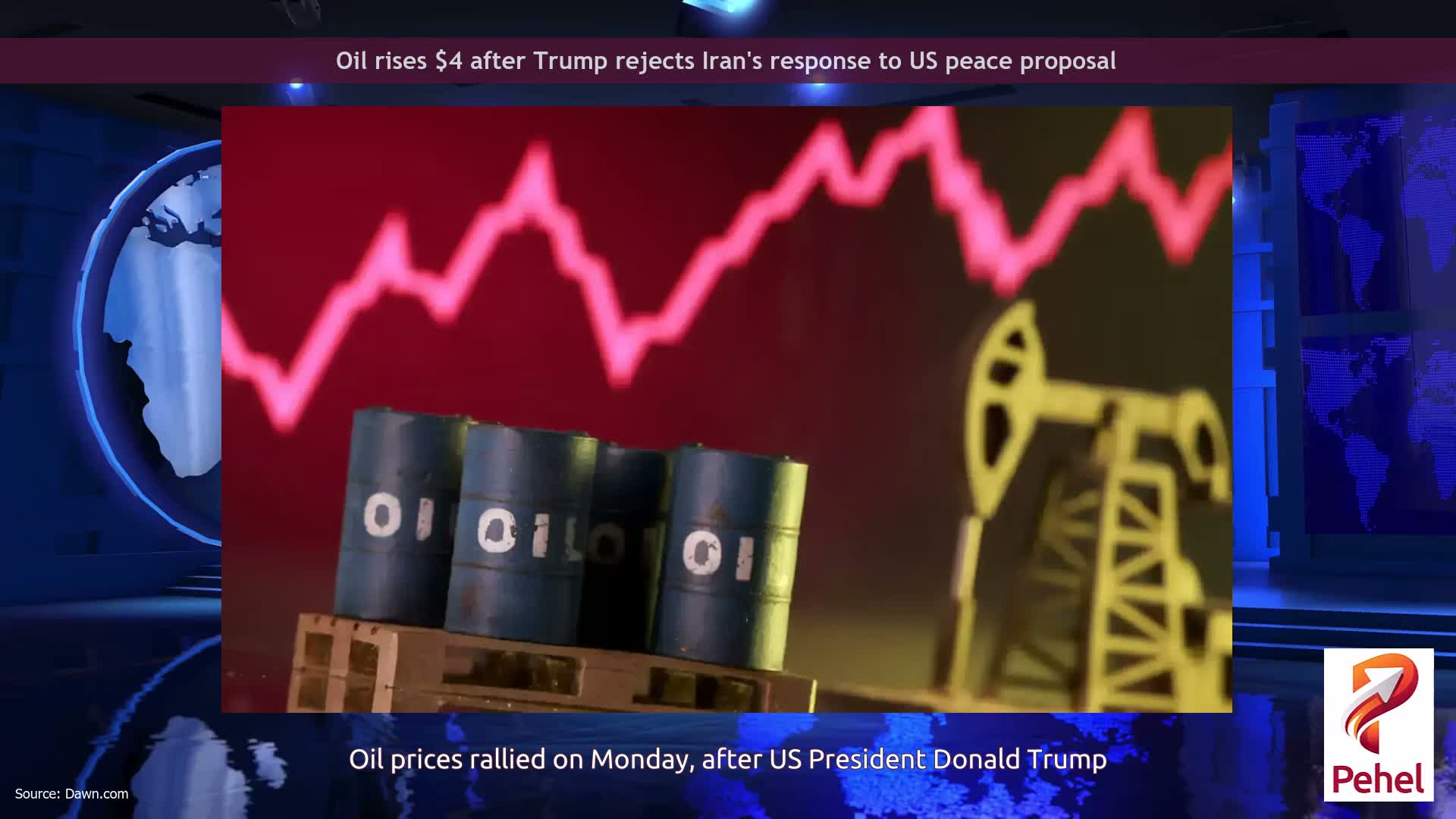 Oil rises $4 after Trump rejects Iran's response to US peace proposal