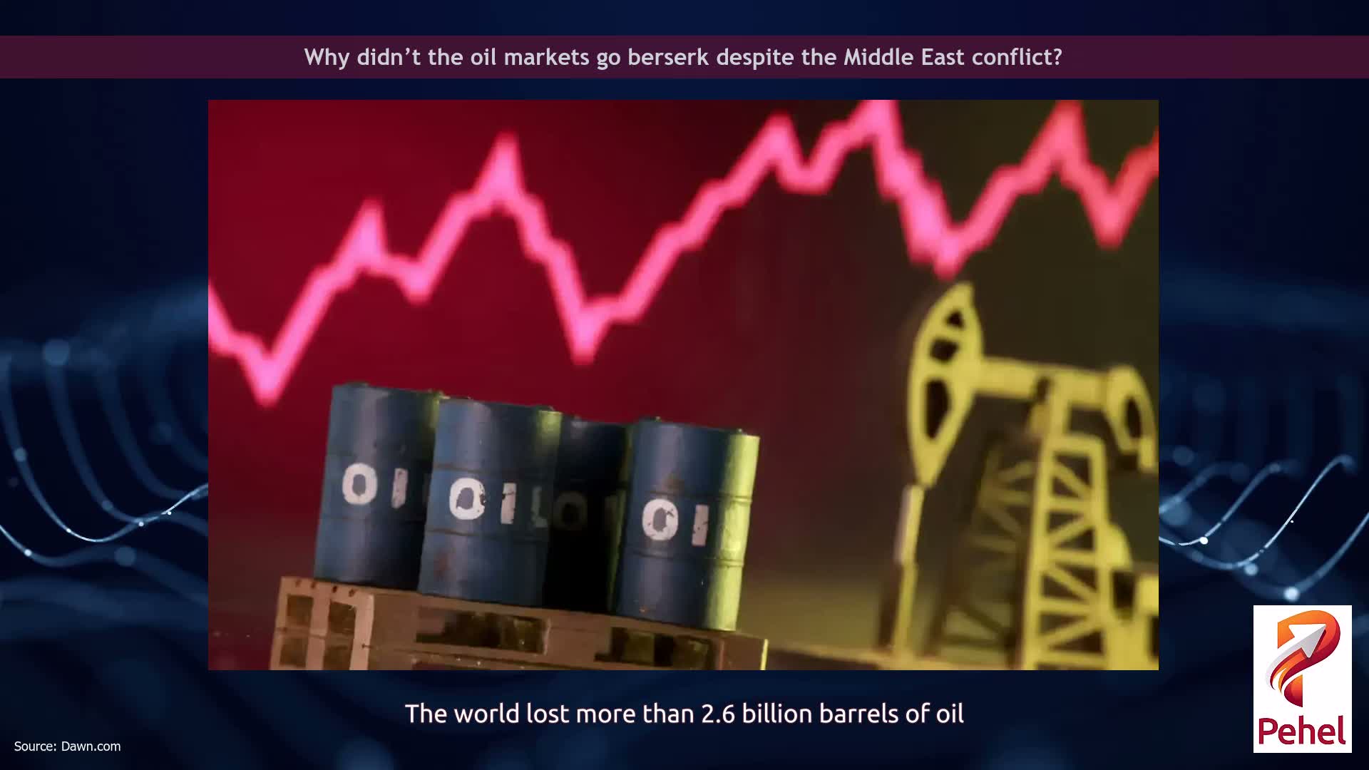 Why didn’t the oil markets go berserk despite the Middle East conflict?