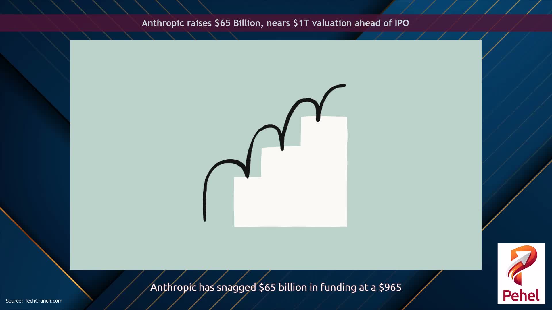 Anthropic raises $65 Billion, nears $1T valuation ahead of IPO