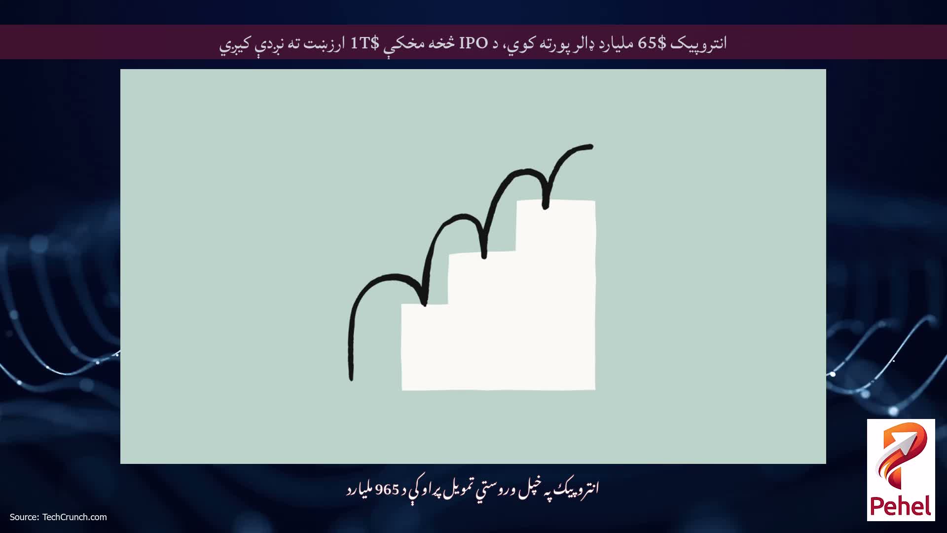 انتروپيک $65 ملیارد ډالر پورته کوي، د IPO څخه مخکې $1T ارزښت ته نږدې کیږي
