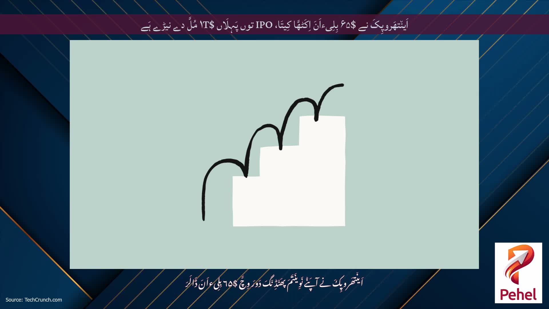 اَین٘تھَروپِکَ نے $۶۵ بِلِیءاَنَ اِکَٹھَّا کِیتَا، IPO توں پَہِلَاں $۱T مُلَّ دے نیڑے ہَے
