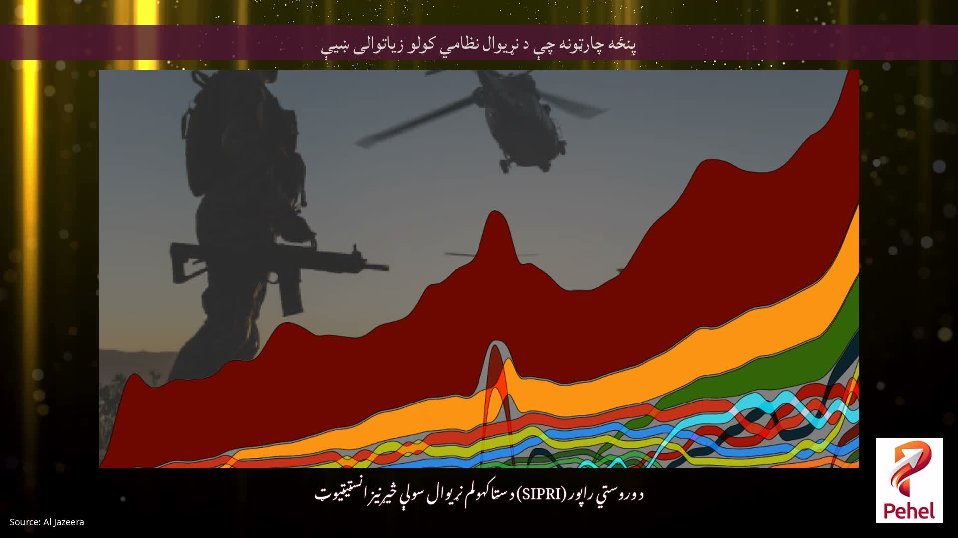 پنځه چارټونه چې د نړیوال نظامي کولو زیاتوالی ښیې