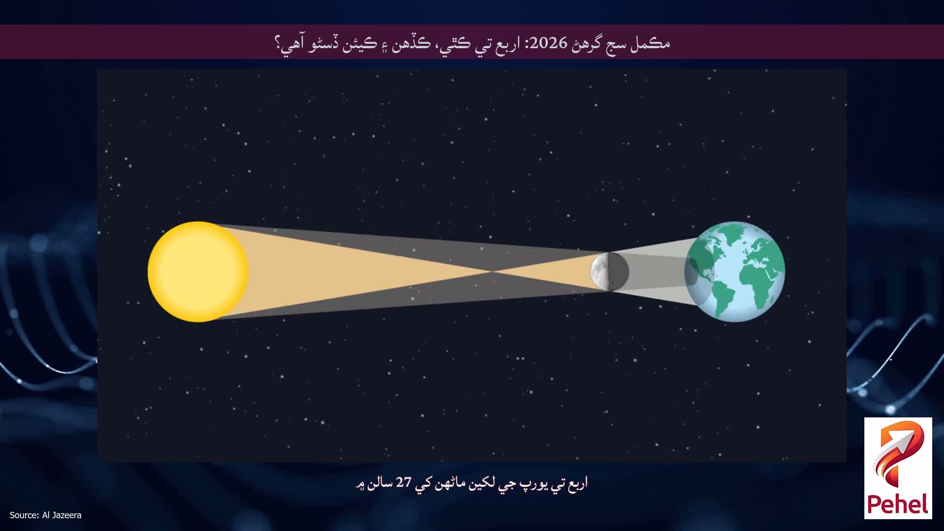 مڪمل سج گرهڻ 2026: اربع تي ڪٿي، ڪڏهن ۽ ڪيئن ڏسڻو آهي؟