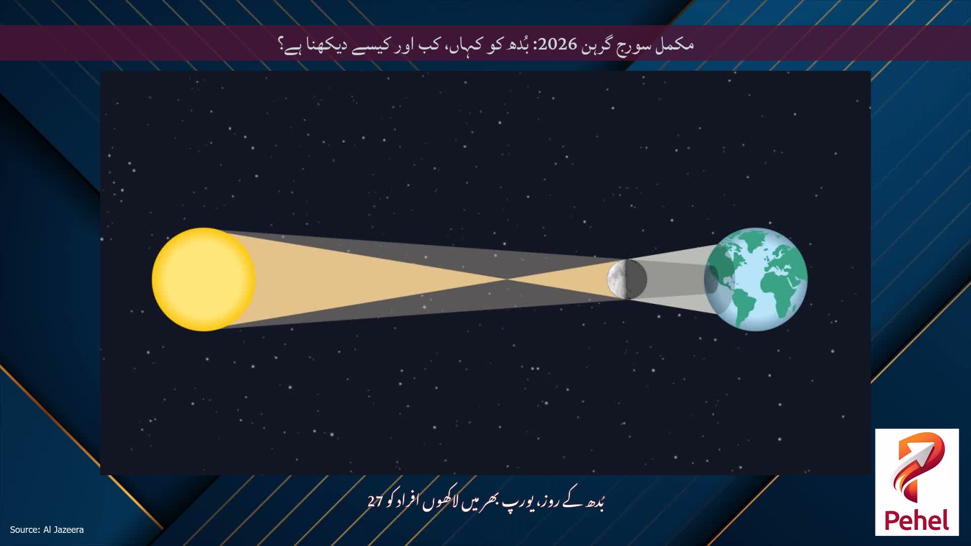 مکمل سورج گرہن 2026: بُدھ کو کہاں، کب اور کیسے دیکھنا ہے؟