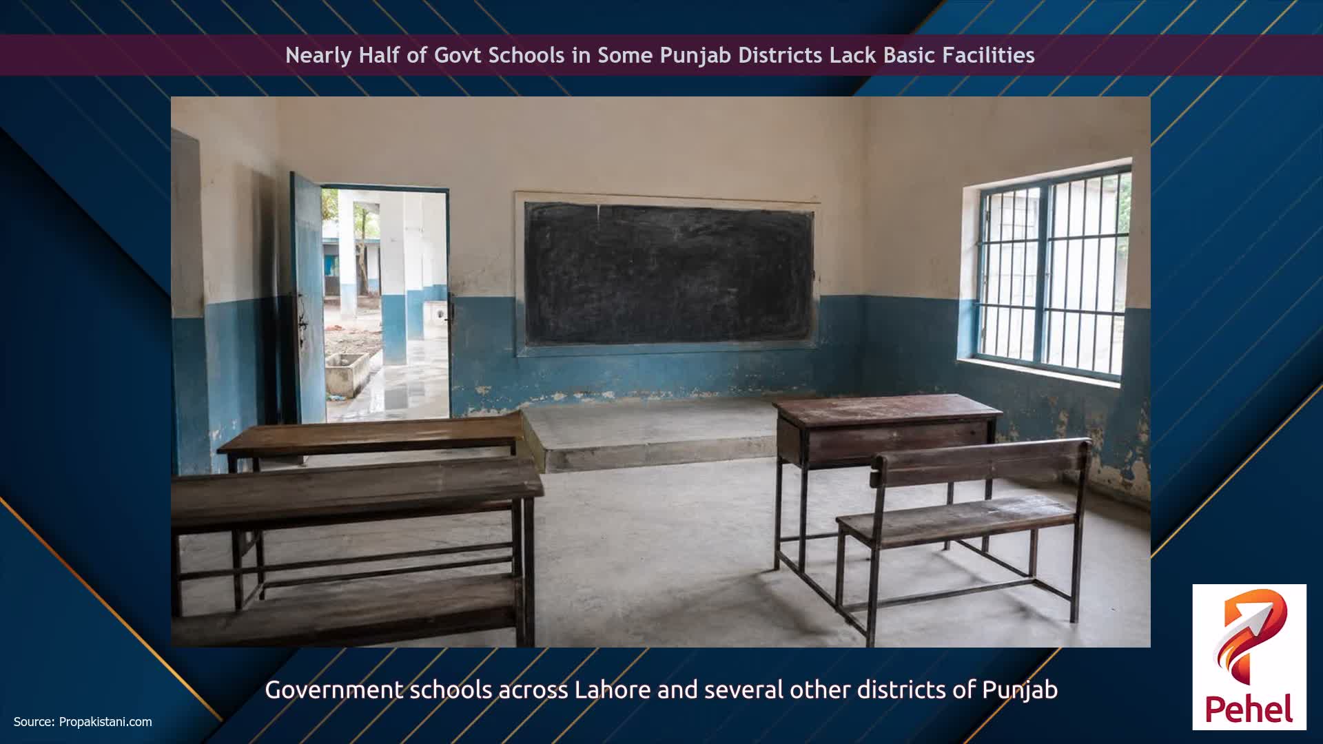 Nearly Half of Govt Schools in Some Punjab Districts Lack Basic Facilities