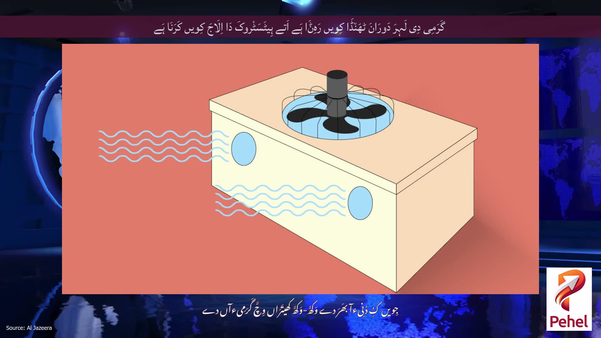 گَرَمِی دِی لَہِرَ دَورَانَ ٹھَن٘ڈَا کِویں رَہِݨَا ہَے اَتے ہِیٹَسَٹْروکَ دَا اِلَاجَ کِویں کَرَنَا ہَے
