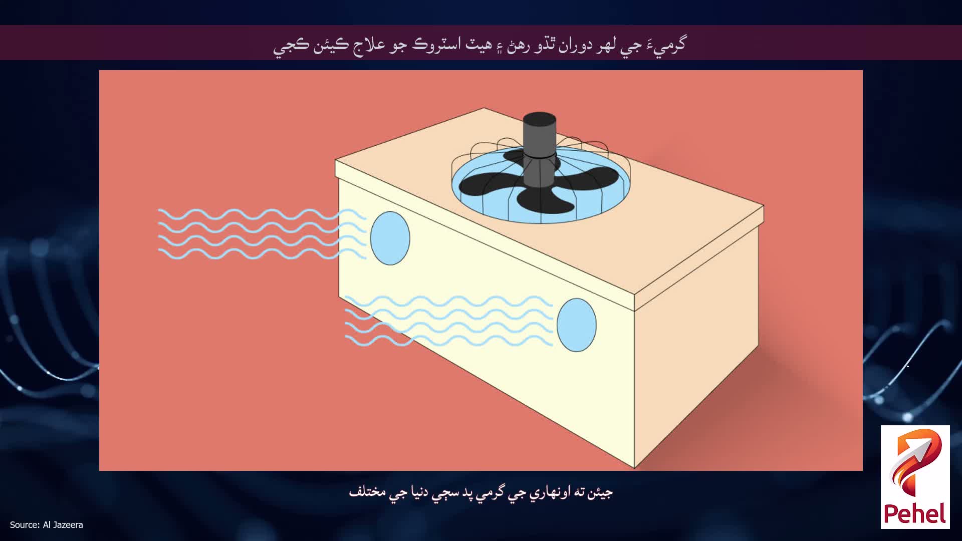 گرميءَ جي لهر دوران ٿڌو رهڻ ۽ هيٽ اسٽروڪ جو علاج ڪيئن ڪجي