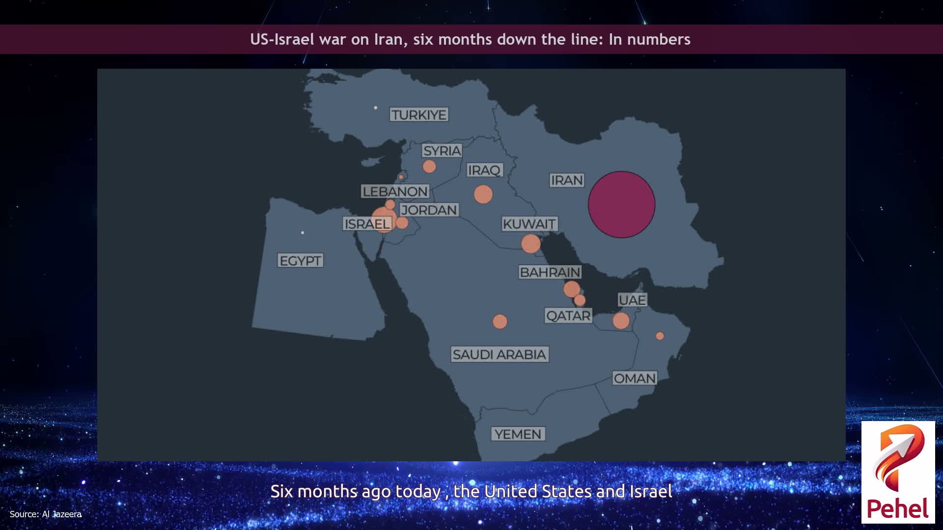 US-Israel war on Iran, six months down the line: In numbers