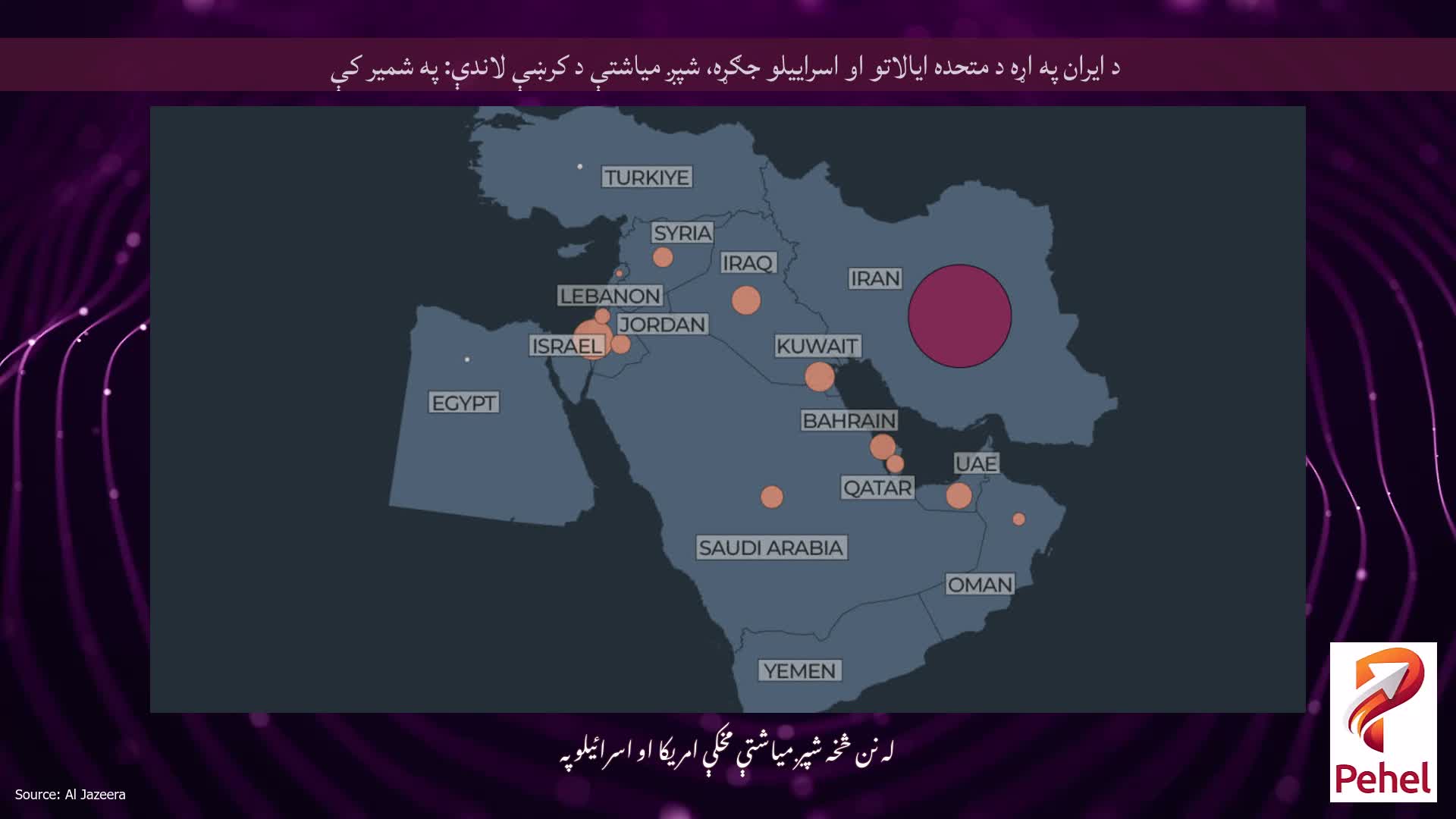 د ایران په اړه د متحده ایالاتو او اسراییلو جګړه، شپږ میاشتې د کرښې لاندې: په شمیر کې
