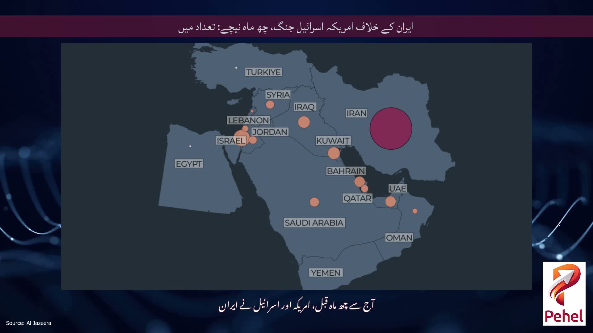 ایران کے خلاف امریکہ اسرائیل جنگ، چھ ماہ نیچے: تعداد میں